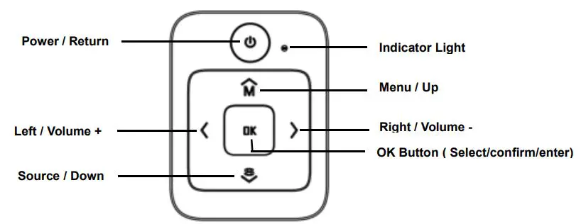 STREX SP212 Full HD LED Projector Instruction Manual - Control Panel