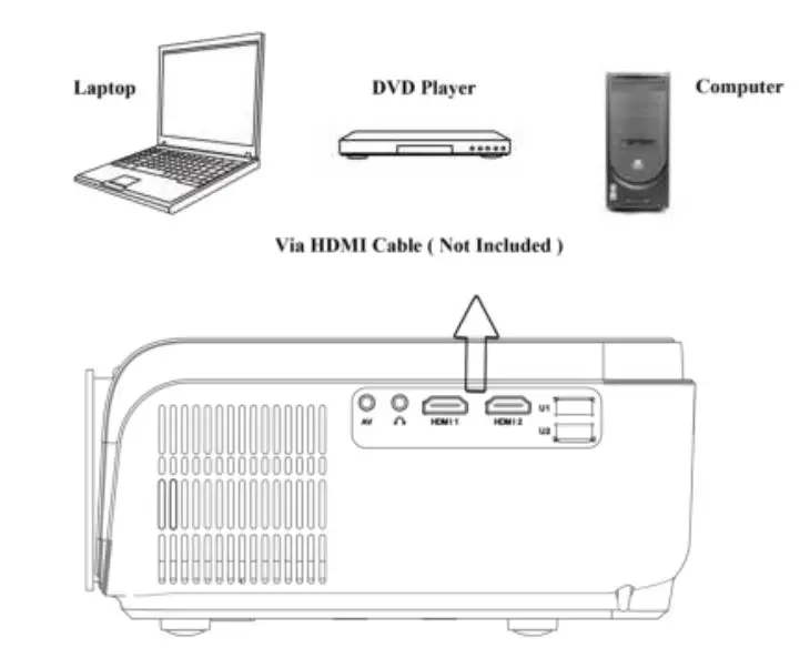 STREX SP212 Full HD LED Projector Instruction Manual - HDMI Connection