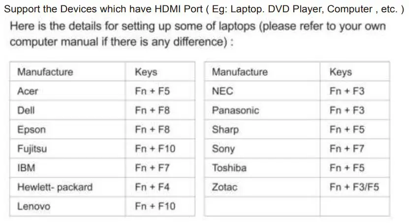 STREX SP212 Full HD LED Projector Instruction Manual - HDMI Connection