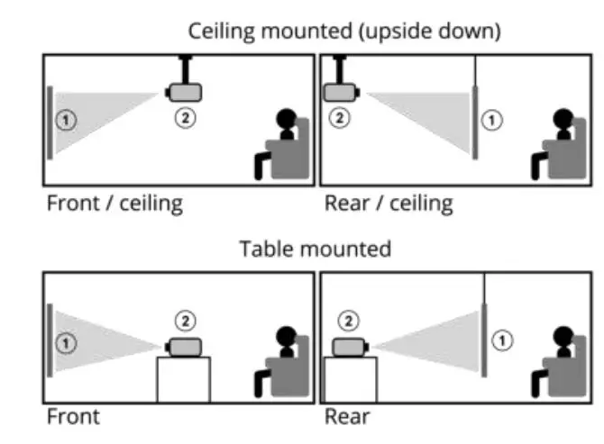 STREX SP212 Full HD LED Projector Instruction Manual - Select display image rotation