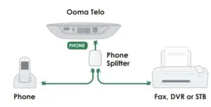 Connecting fax machine