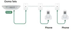 Connecting your phone jacks