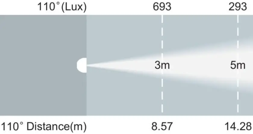 LIGHTMEN S300TW SOFTPANEL - DIMENSION