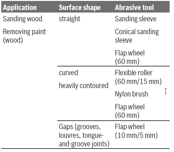 Selecting the abrasive tool