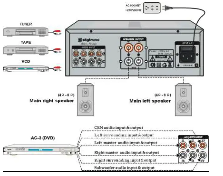 skytronic-103-311-Surround-Power-Amplifier-fig4