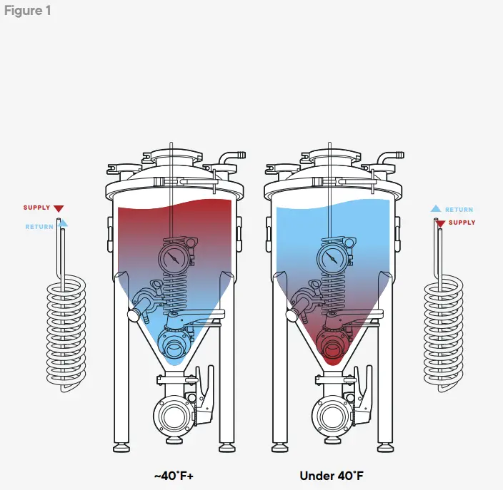 cdn-TC-100-Bundle-cooling-and-heating-of-your-Spike-FIG-8