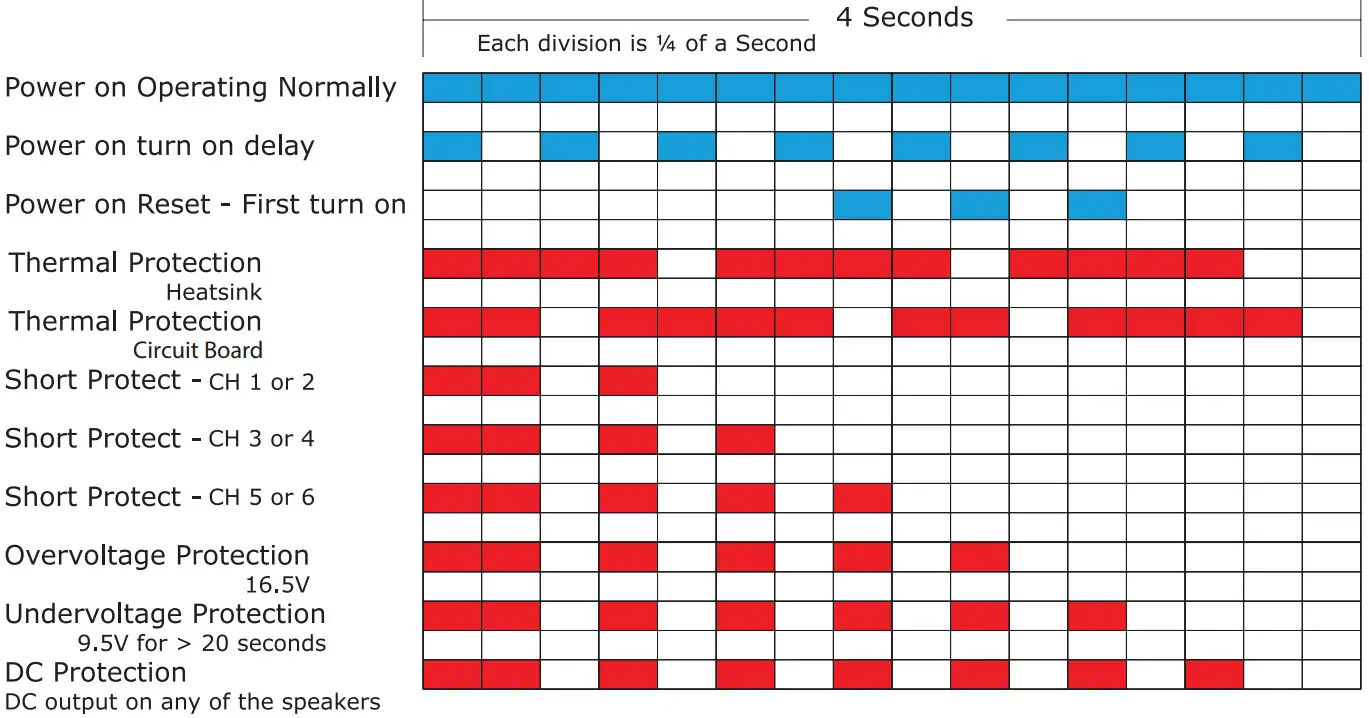 wet sounds HTX 6 100W x 6 Marine Amplifier - Fig 11