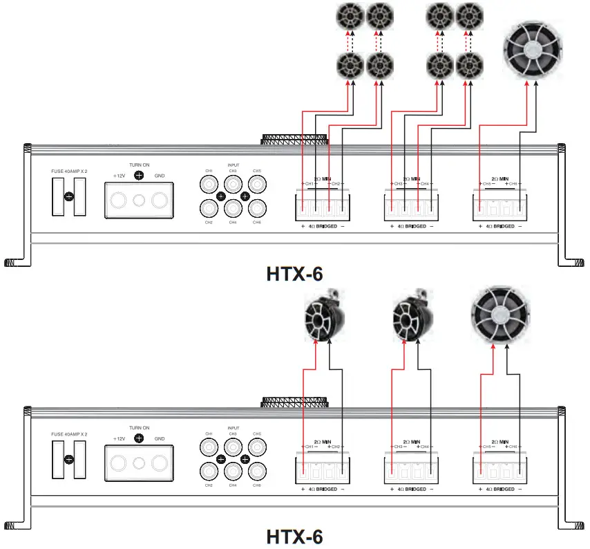 wet sounds HTX 6 100W x 6 Marine Amplifier - Fig 14