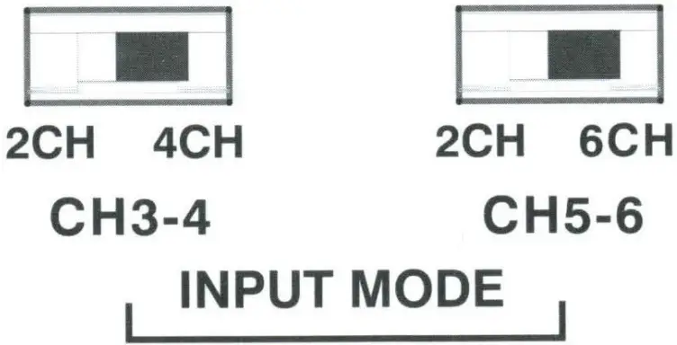 wet sounds HTX 6 100W x 6 Marine Amplifier - Fig 5