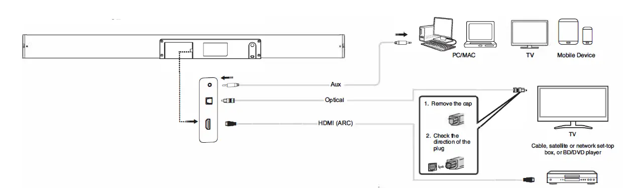 boAt Aavante Bar Aaupera Home Theatre and Smart Soundbar-fig11
