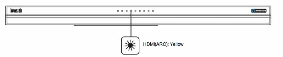 boAt Aavante Bar Aaupera Home Theatre and Smart Soundbar-fig14