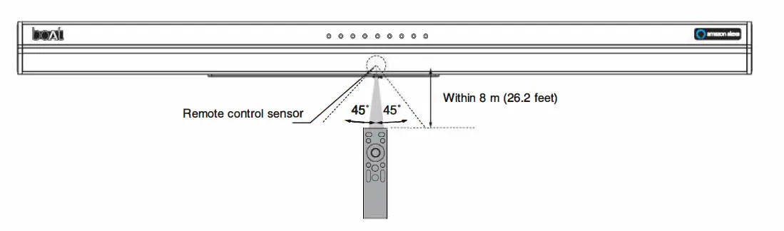 boAt Aavante Bar Aaupera Home Theatre and Smart Soundbar-fig4