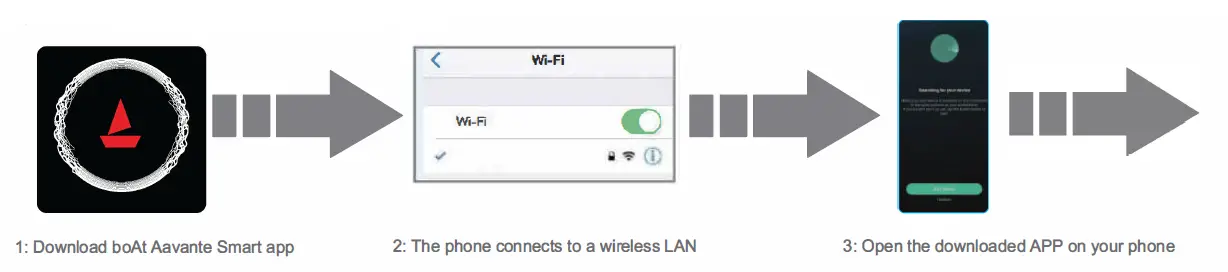 boAt Aavante Bar Aaupera Home Theatre and Smart Soundbar-fig9