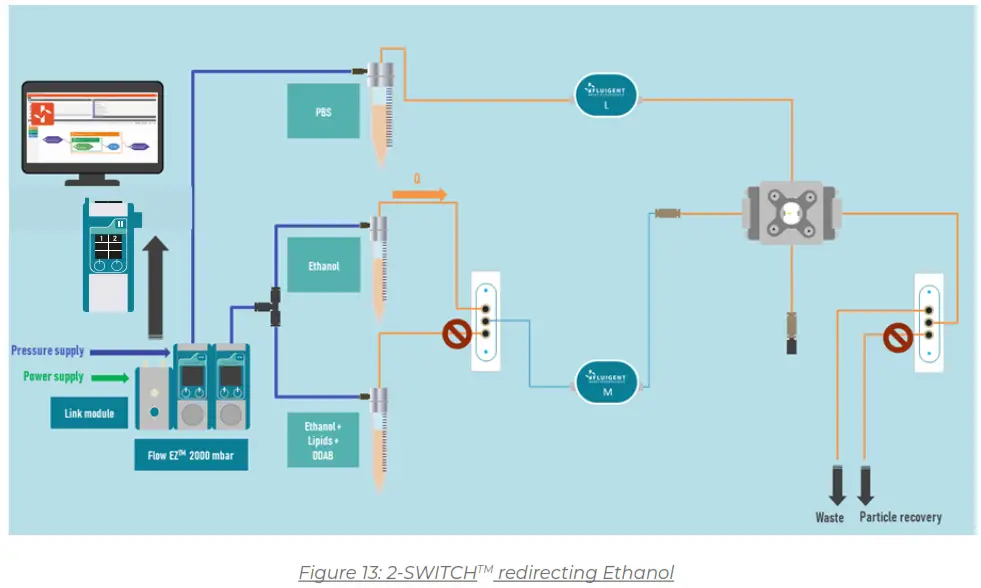 FLUIGENT O MIX LIPO PCK Liposome Nanoparticles Production - fig11