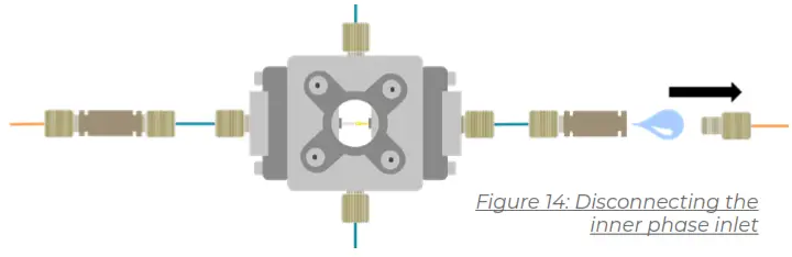 FLUIGENT O MIX LIPO PCK Liposome Nanoparticles Production - fig12