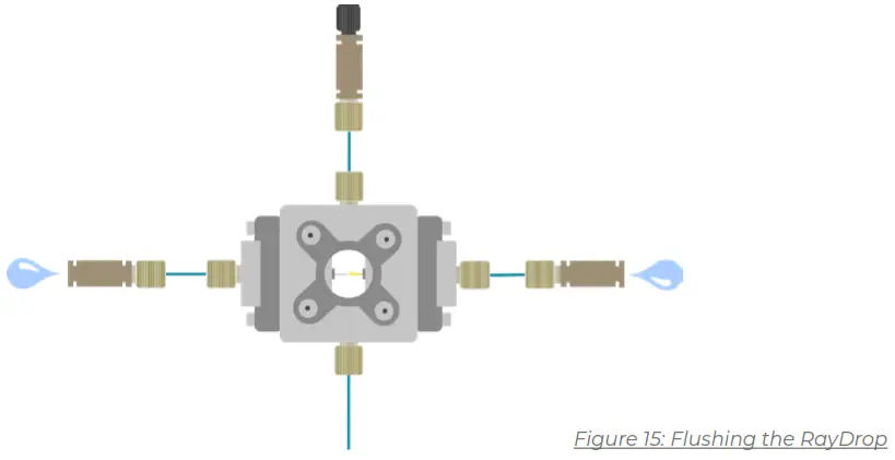 FLUIGENT O MIX LIPO PCK Liposome Nanoparticles Production - fig13