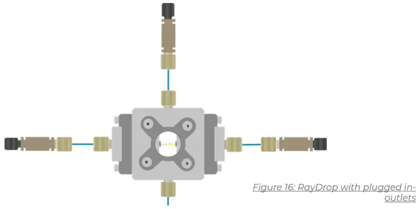 FLUIGENT O MIX LIPO PCK Liposome Nanoparticles Production - fig14