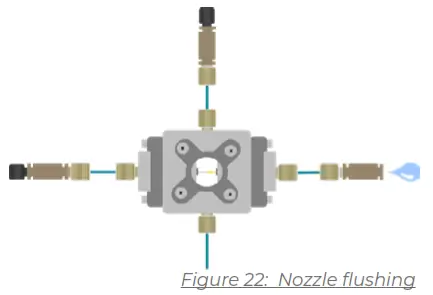 FLUIGENT O MIX LIPO PCK Liposome Nanoparticles Production - fig19