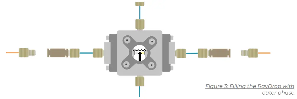 FLUIGENT O MIX LIPO PCK Liposome Nanoparticles Production - fig2