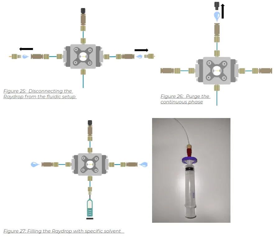 FLUIGENT O MIX LIPO PCK Liposome Nanoparticles Production - fig22