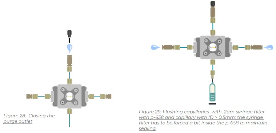 FLUIGENT O MIX LIPO PCK Liposome Nanoparticles Production - fig23
