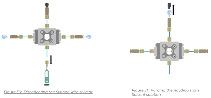 FLUIGENT O MIX LIPO PCK Liposome Nanoparticles Production - fig24