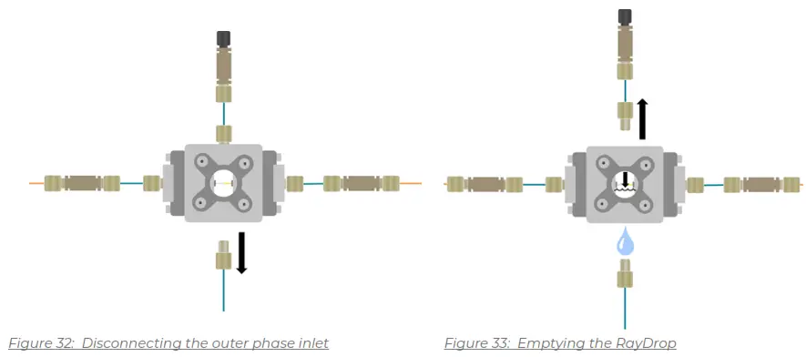 FLUIGENT O MIX LIPO PCK Liposome Nanoparticles Production - fig25