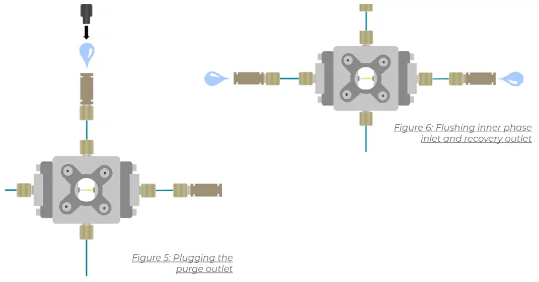 FLUIGENT O MIX LIPO PCK Liposome Nanoparticles Production - fig4