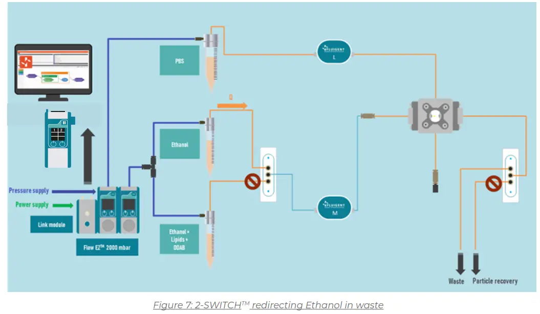 FLUIGENT O MIX LIPO PCK Liposome Nanoparticles Production - fig5