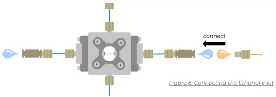 FLUIGENT O MIX LIPO PCK Liposome Nanoparticles Production - fig6
