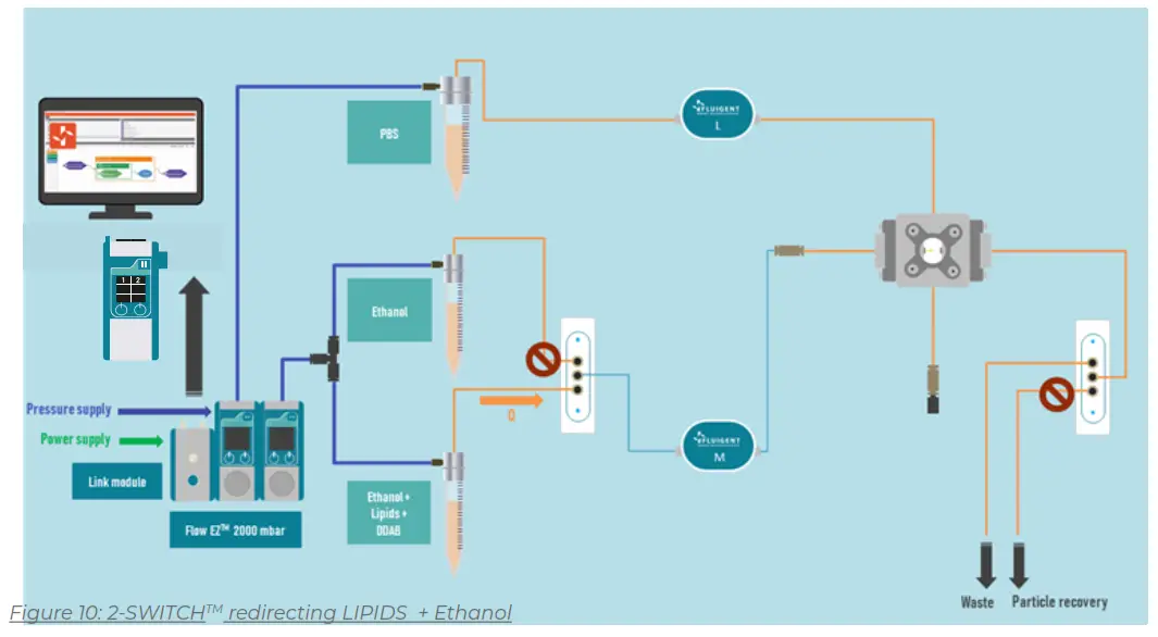 FLUIGENT O MIX LIPO PCK Liposome Nanoparticles Production - fig8