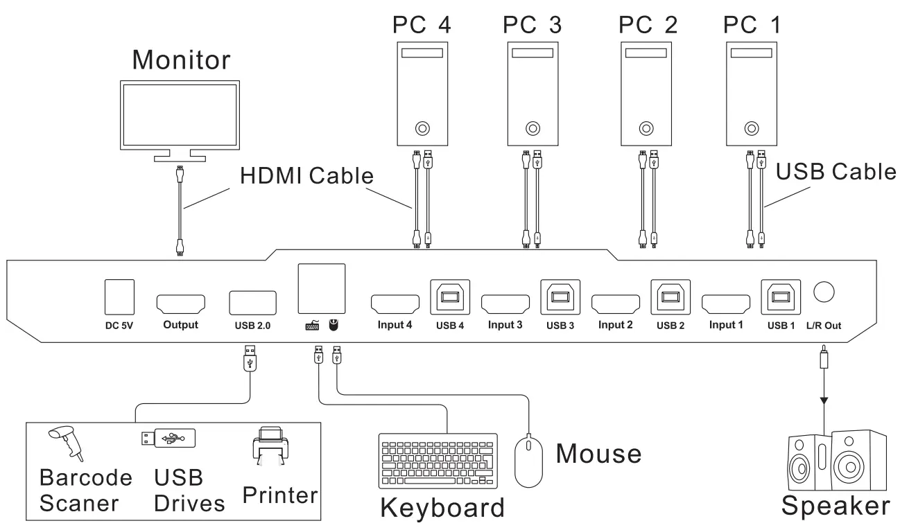 TESmart HKS0401A1U-Red HDMI 4K Ultra HD 4x1 HDMI KVM Switch - fig1