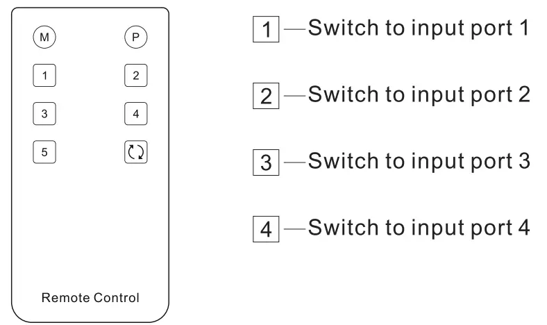 TESmart HKS0401A1U-Red HDMI 4K Ultra HD 4x1 HDMI KVM Switch - fig12