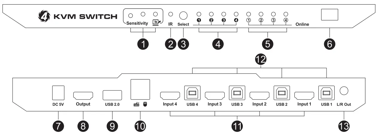TESmart HKS0401A1U-Red HDMI 4K Ultra HD 4x1 HDMI KVM Switch