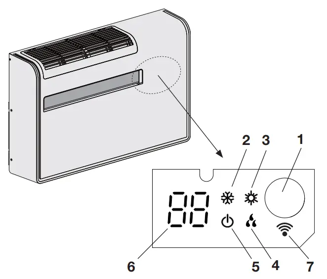 SIGNALING LEDs