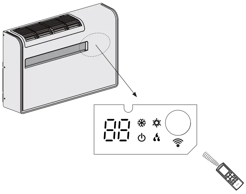 HOW TO TURN ON OR OFF THE AIR CONDITIONER