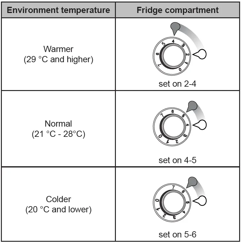 GODDESS-RSC085GW8SFN-Stainless-Steel-Down-Freezer-fig-19