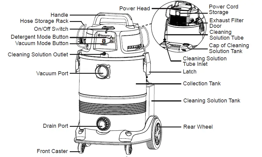 Vacmaster-VK809PWR-0201-8-Gallon-5-5-Peak-HP-Wet-Dry-Shampoo-Vacuum-Cleaner-02