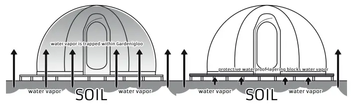Garden-Igloo-33244-V2-2-Feet-Walk-In-Garden-Dome-Igloo-FIG-4