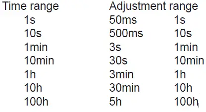 tele E1ZM Multi Function Timer-11
