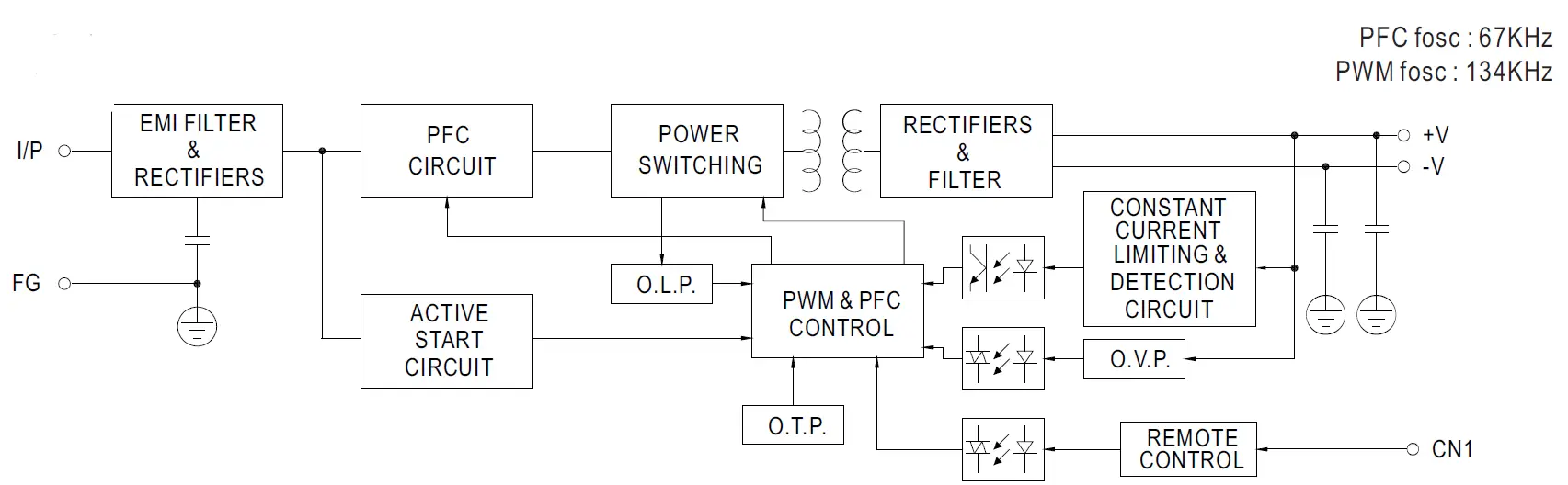 MEAN WELL SP-150 Series 150W Single Output with PFC Function 04
