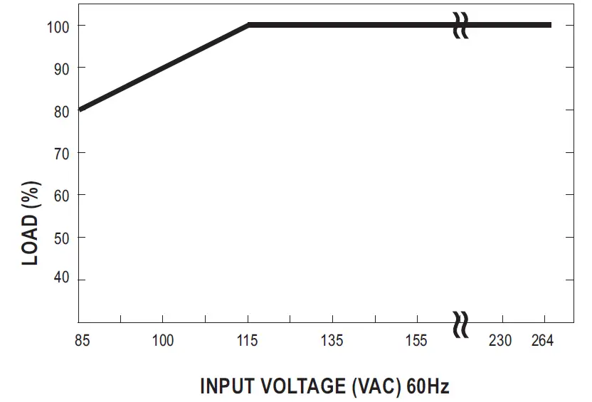 MEAN WELL SP-150 Series 150W Single Output with PFC Function 06