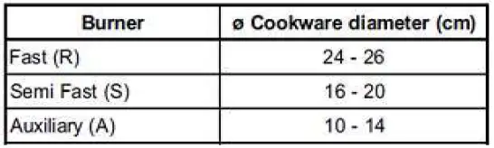 Hotpoint HDM67G0CCW Gas Cooker-11