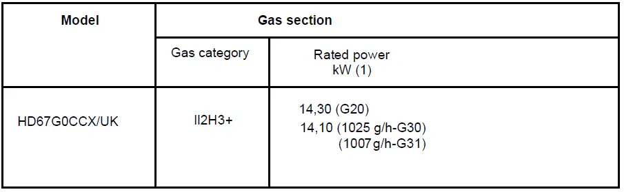 Hotpoint HDM67G0CCW Gas Cooker-15