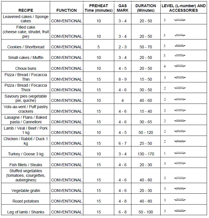 Hotpoint HDM67G0CCW Gas Cooker-21