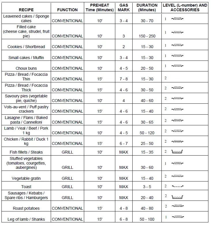 Hotpoint HDM67G0CCW Gas Cooker-22