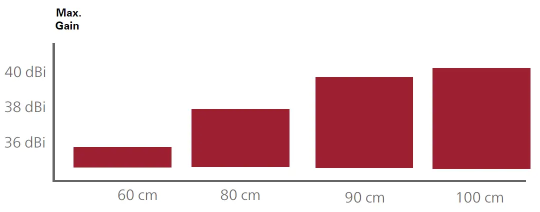 INVERTO-5853-100-cm-Steel-Ku-Off-Set-Dish-Antennas-FIG1