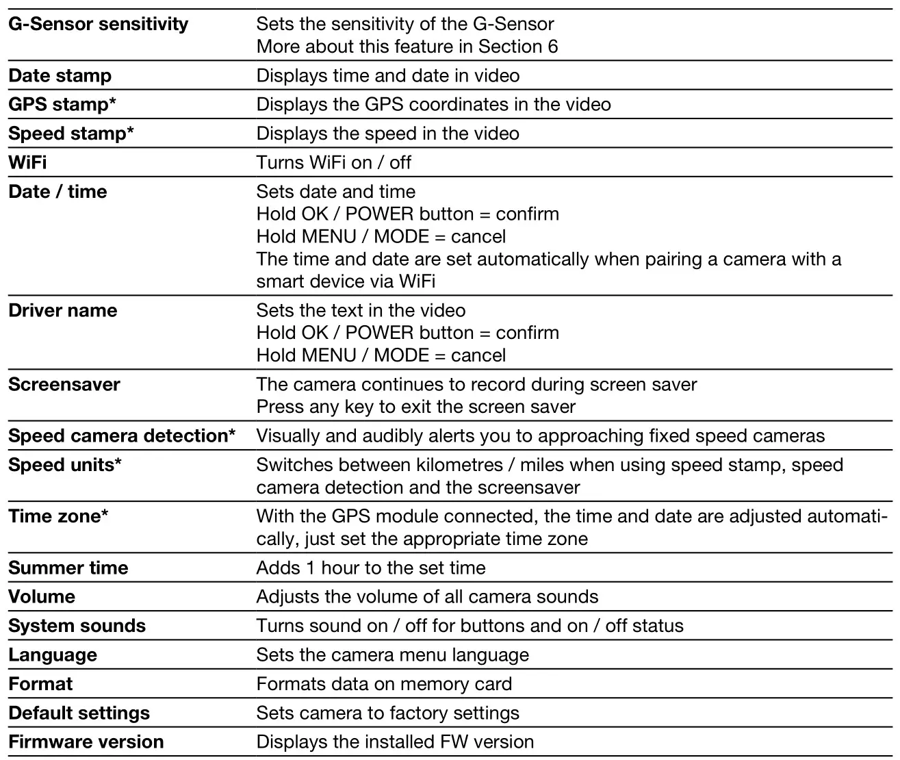 True Cam M9 GPS 2.5K dashcam and magnetic design - COMPLETE SETTINGS 2