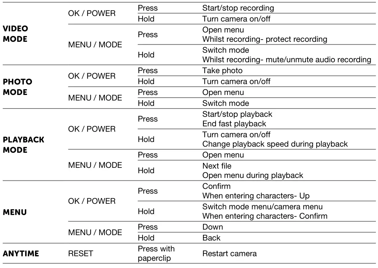 True Cam M9 GPS 2.5K dashcam and magnetic design - CONTROLS