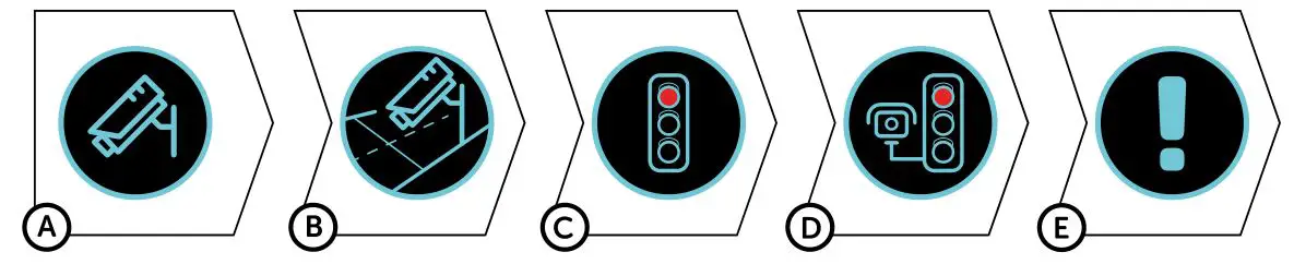 True Cam M9 GPS 2.5K dashcam and magnetic design - GPS AND SPEED CAMERA DETECTION